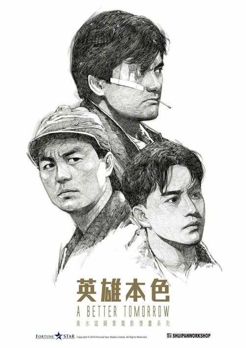 中央学院经济学文凭证书